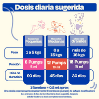 Dogelthy PURE SALMON OIL 450 mL (Aceite Puro de Salmon Pelaje, Piel y Articulaciones)