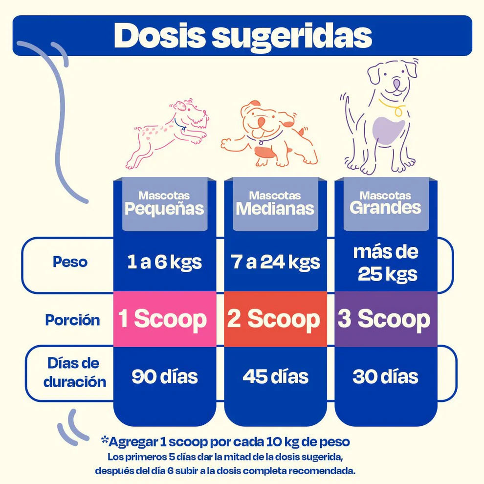 Dogelthy MOBILITY Sabor Pescado 270 gr ( Cadera y Articulaciones )