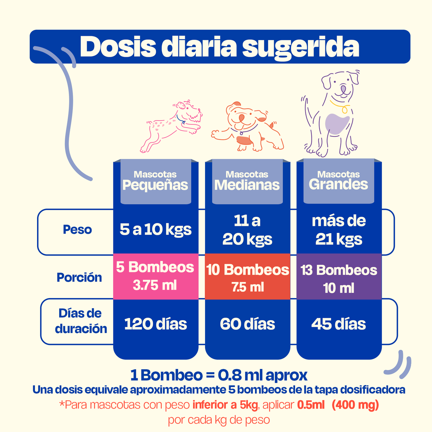 Dogelthy PURE SARDINE OIL 450 mL (Aceite Puro de Sardina Pelaje, Piel y Articulaciones)