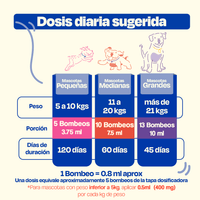 Dogelthy PURE SARDINE OIL 450 mL (Aceite Puro de Sardina Pelaje, Piel y Articulaciones)