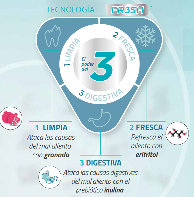 Veggiedent Fresh S ( Premio para cuidado dental ) 5 -10 kg